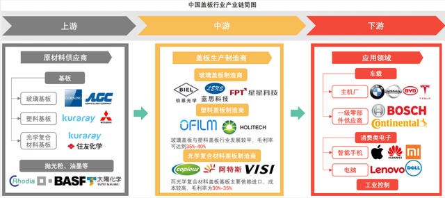 蓝思科技核心工艺之一 玻璃抛光粉在生产中的作用与技术解析